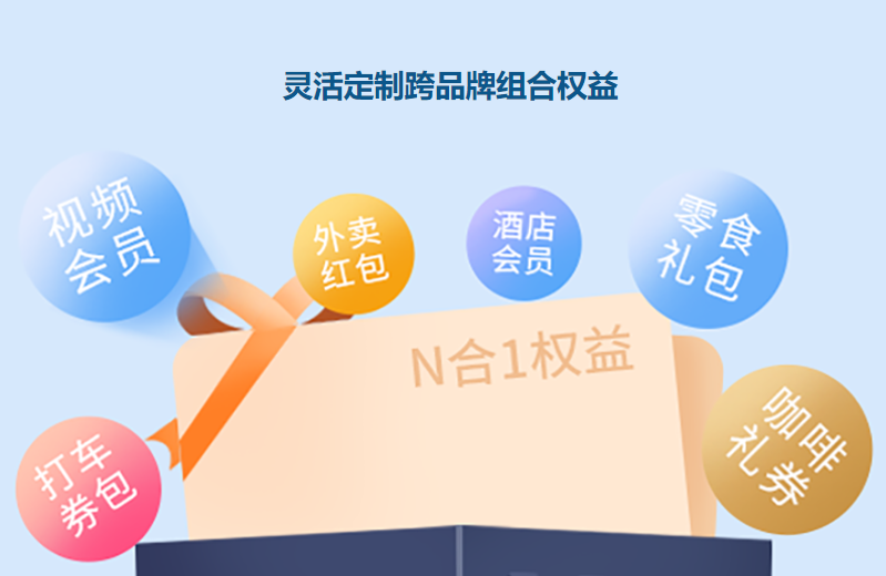 卡券发卡平台交易流程图